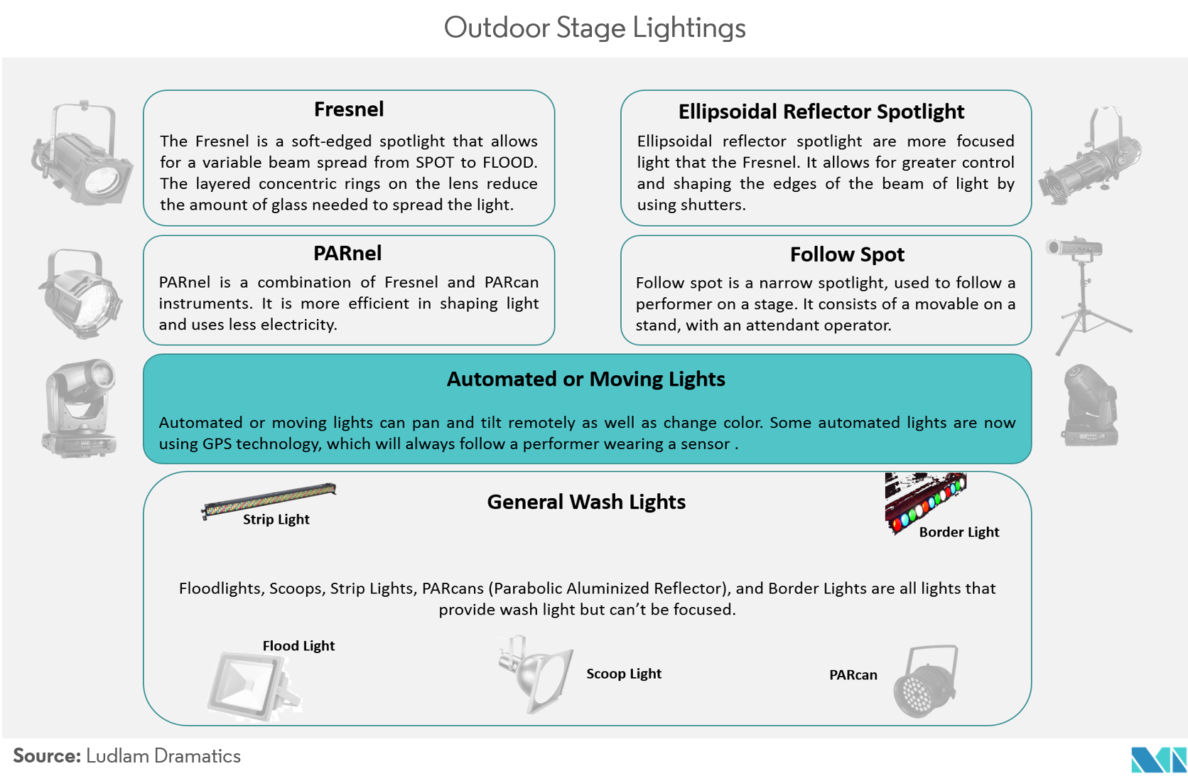 Outdoor Stage Lights